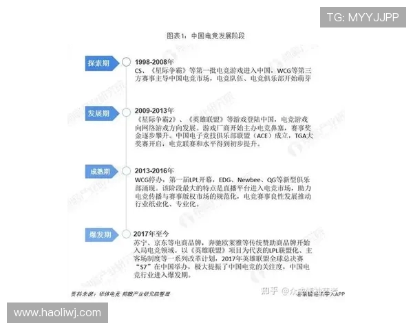 电竞产业蓬勃发展背后的深层次原因与未来前景分析