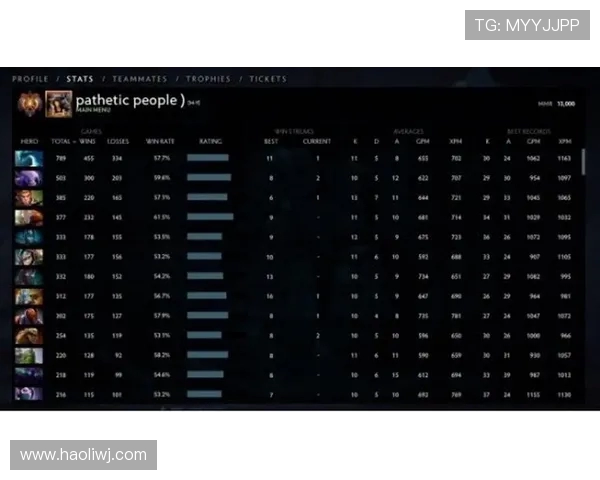 DOTA2速度排行榜更新LNG战队荣登第八名引发关注