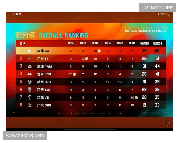 和平精英心理素质排行榜揭晓V5战队荣登第九名引发热议