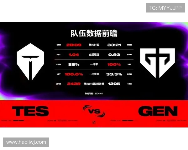 TES与BLG激战正酣 双方实力对决引爆LPL赛季焦点战